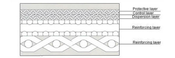 type 5-layer une maille agglomérée de grillage/filtre d'acier inoxydable